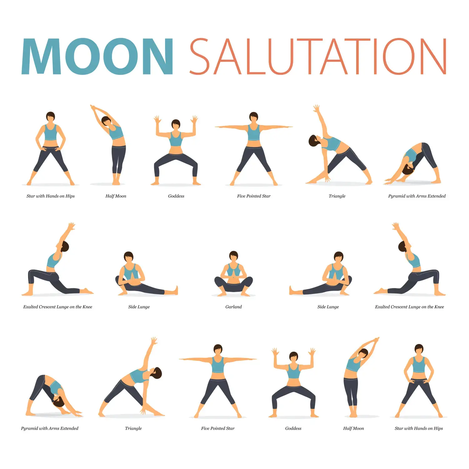 Yoga-Posen für Yoga zu Hause im Konzept des Yoga-Mondgrußes im flachen Design. Eine Frau trainiert zur Körperdehnung. Satz von Yoga-Haltungen oder Asana-Infografiken.